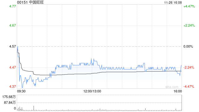 花旗：维持中国旺旺“买入”评级 目标价6.62港元-第1张图片-特色小吃