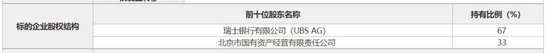 底价超15亿！瑞银证券33%股权被北京国资公司挂牌-第2张图片-特色小吃