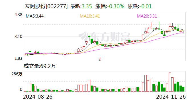 友阿股份：筹划发行股份及支付现金方式购买资产事项 股票停牌-第1张图片-特色小吃