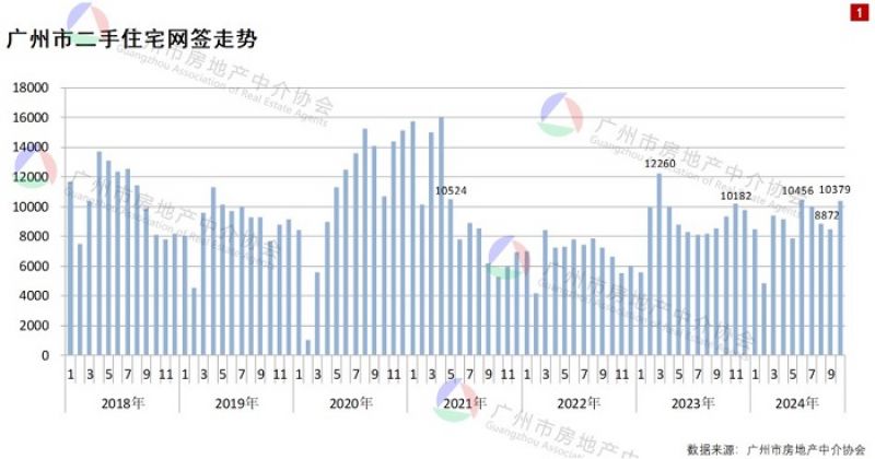 得房率超120%！广州建筑新规下新房开卷面积，专家：对二手房市场冲击很大-第1张图片-特色小吃