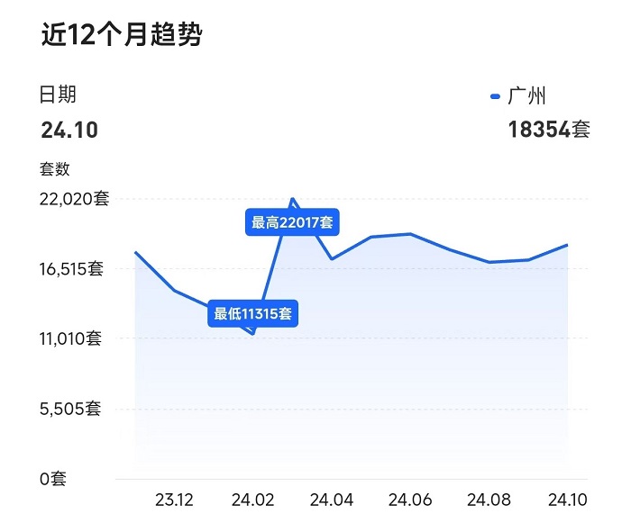 得房率超120%！广州建筑新规下新房开卷面积，专家：对二手房市场冲击很大-第2张图片-特色小吃