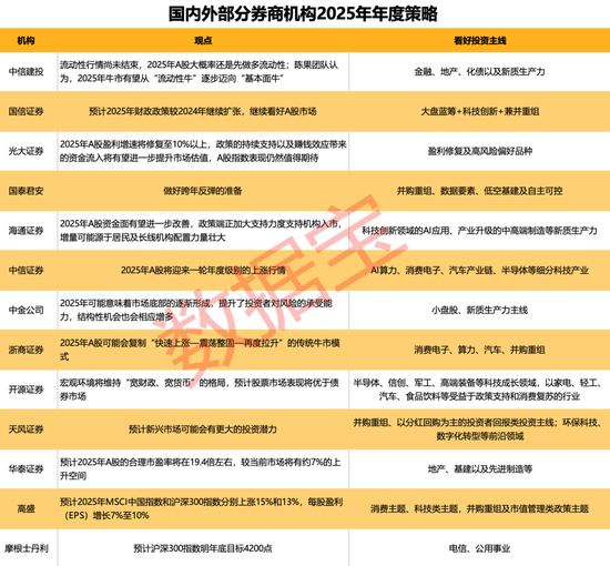 81.64亿元重组案获受理！13家券商2025年策略出炉，两大主线浮出水面-第3张图片-特色小吃