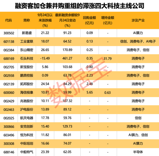 81.64亿元重组案获受理！13家券商2025年策略出炉，两大主线浮出水面-第4张图片-特色小吃