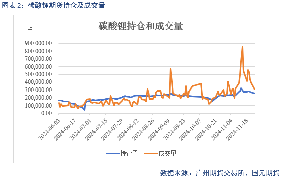 【碳酸锂】供增需减 锂价转弱-第4张图片-特色小吃