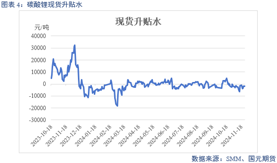 【碳酸锂】供增需减 锂价转弱-第6张图片-特色小吃