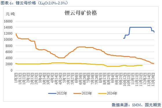 【碳酸锂】供增需减 锂价转弱-第8张图片-特色小吃