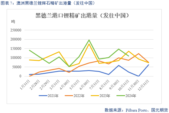 【碳酸锂】供增需减 锂价转弱-第9张图片-特色小吃