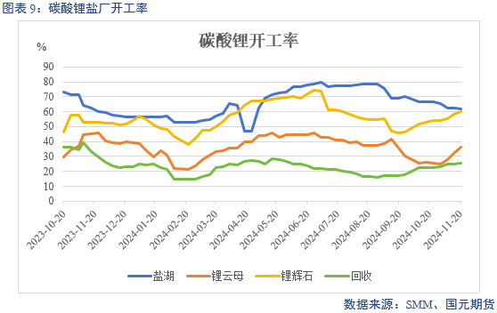 【碳酸锂】供增需减 锂价转弱-第11张图片-特色小吃