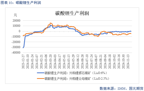 【碳酸锂】供增需减 锂价转弱-第12张图片-特色小吃