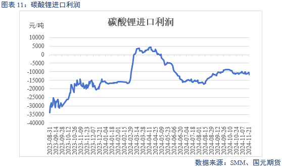 【碳酸锂】供增需减 锂价转弱-第13张图片-特色小吃