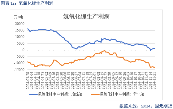 【碳酸锂】供增需减 锂价转弱-第14张图片-特色小吃