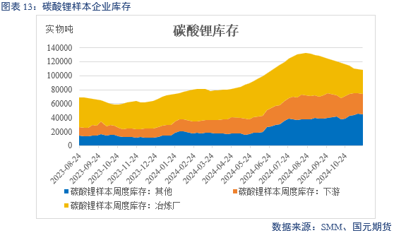 【碳酸锂】供增需减 锂价转弱-第15张图片-特色小吃