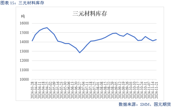 【碳酸锂】供增需减 锂价转弱-第17张图片-特色小吃