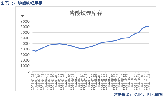 【碳酸锂】供增需减 锂价转弱-第18张图片-特色小吃