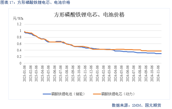 【碳酸锂】供增需减 锂价转弱-第19张图片-特色小吃