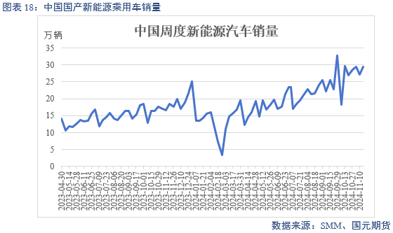 【碳酸锂】供增需减 锂价转弱-第20张图片-特色小吃