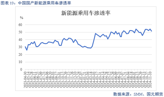 【碳酸锂】供增需减 锂价转弱-第21张图片-特色小吃