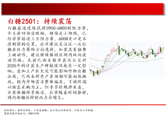 中天期货:白糖持续震荡 橡胶持续横盘-第15张图片-特色小吃