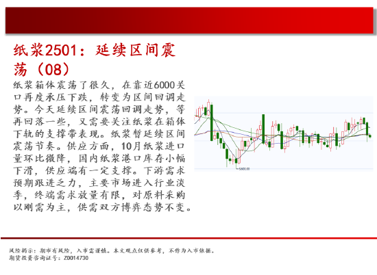 中天期货:白糖持续震荡 橡胶持续横盘-第16张图片-特色小吃