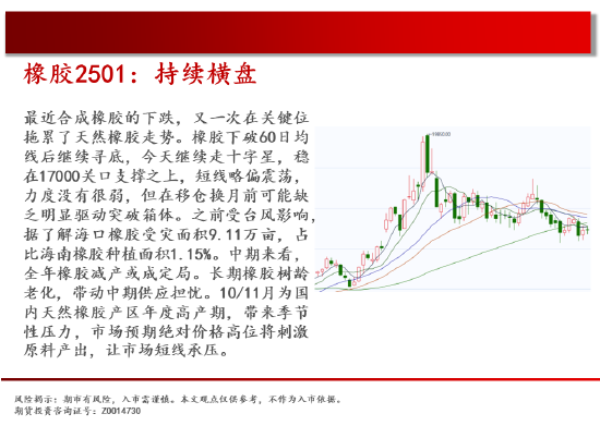 中天期货:白糖持续震荡 橡胶持续横盘-第19张图片-特色小吃