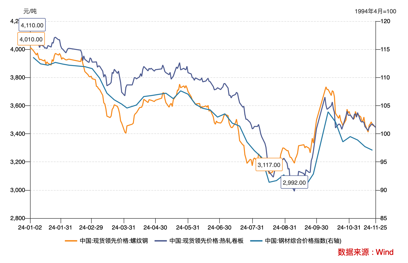 付了2.2亿元却没拿到货，上海钢联旗下公司起诉徐钢集团，关键第三方现身-第7张图片-特色小吃