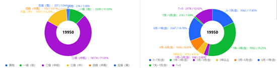 银行理财代销“江湖”：部分理财子代销机构近500家 中小银行加速布局理财代销-第3张图片-特色小吃