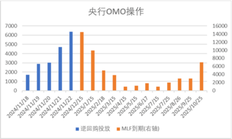 中加基金配置周报|11月LPR保持不变，特朗普提名多位官员-第1张图片-特色小吃