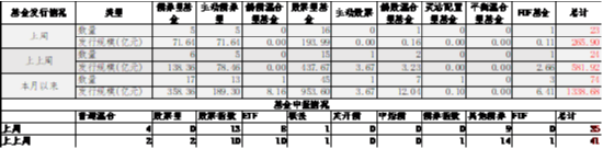 中加基金配置周报|11月LPR保持不变，特朗普提名多位官员-第10张图片-特色小吃