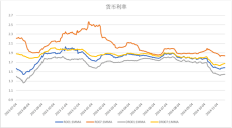 中加基金配置周报|11月LPR保持不变，特朗普提名多位官员-第17张图片-特色小吃