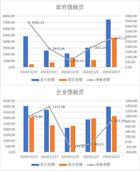 中加基金配置周报|11月LPR保持不变，特朗普提名多位官员-第18张图片-特色小吃