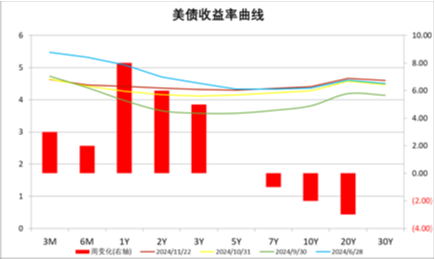 中加基金配置周报|11月LPR保持不变，特朗普提名多位官员-第25张图片-特色小吃