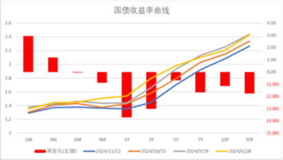 中加基金配置周报|11月LPR保持不变，特朗普提名多位官员-第30张图片-特色小吃