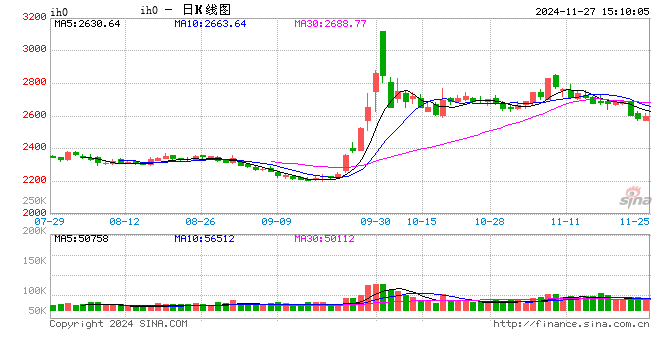 光大期货：11月27日金融日报-第2张图片-特色小吃