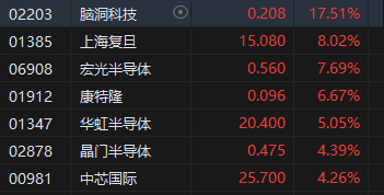 收评：港股恒指涨2.32% 科指涨3.61%科网股、券商股齐涨-第4张图片-特色小吃