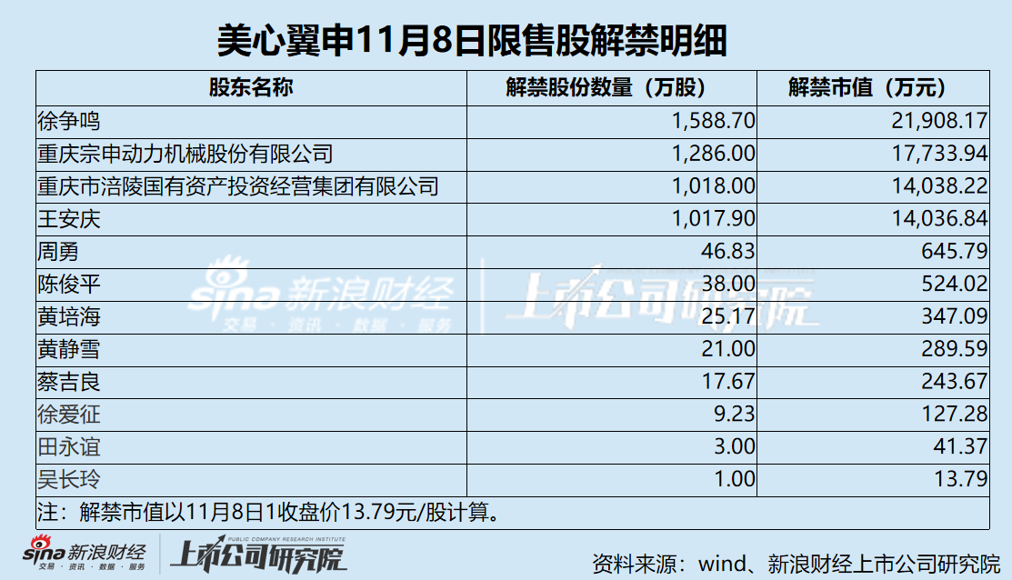 美心翼申业绩双降压顶 关联交易“开倒车” 信息披露准确性存隐忧-第1张图片-特色小吃