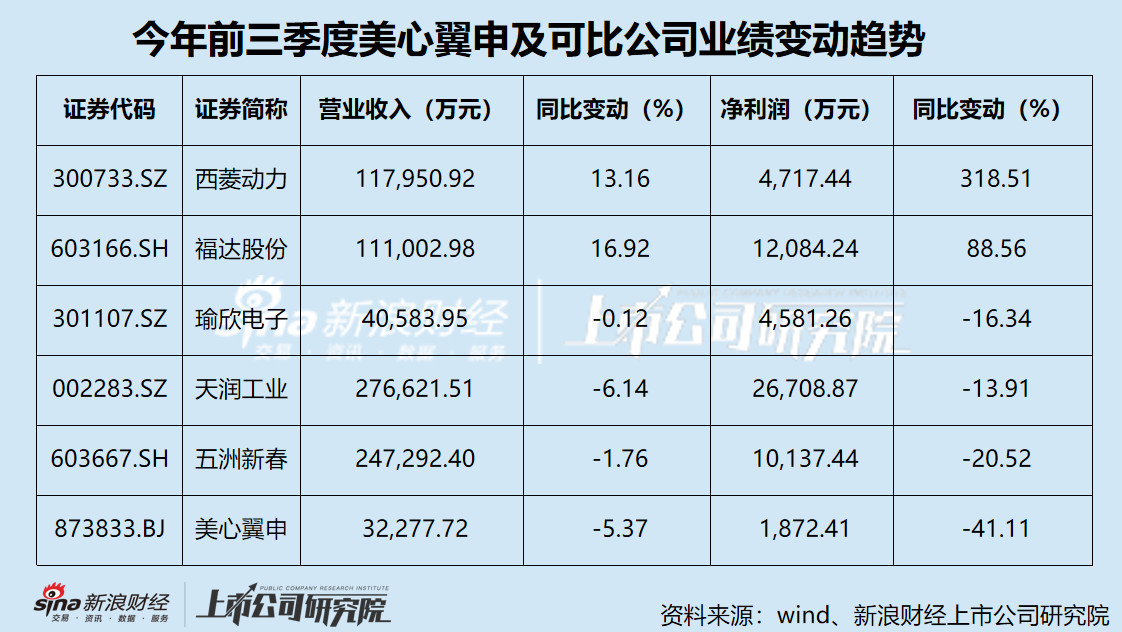 美心翼申业绩双降压顶 关联交易“开倒车” 信息披露准确性存隐忧-第2张图片-特色小吃