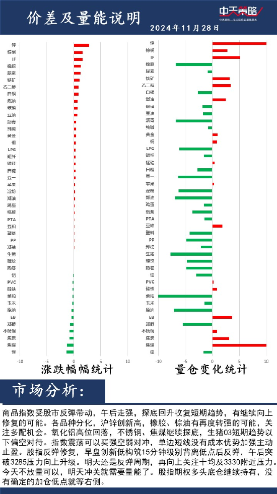 中天策略:11月28日市场分析-第2张图片-特色小吃