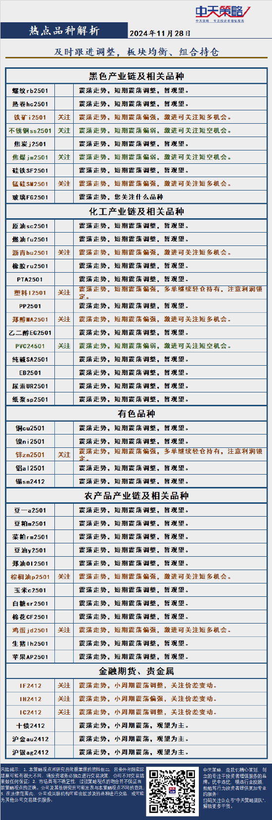 中天策略:11月28日市场分析-第4张图片-特色小吃