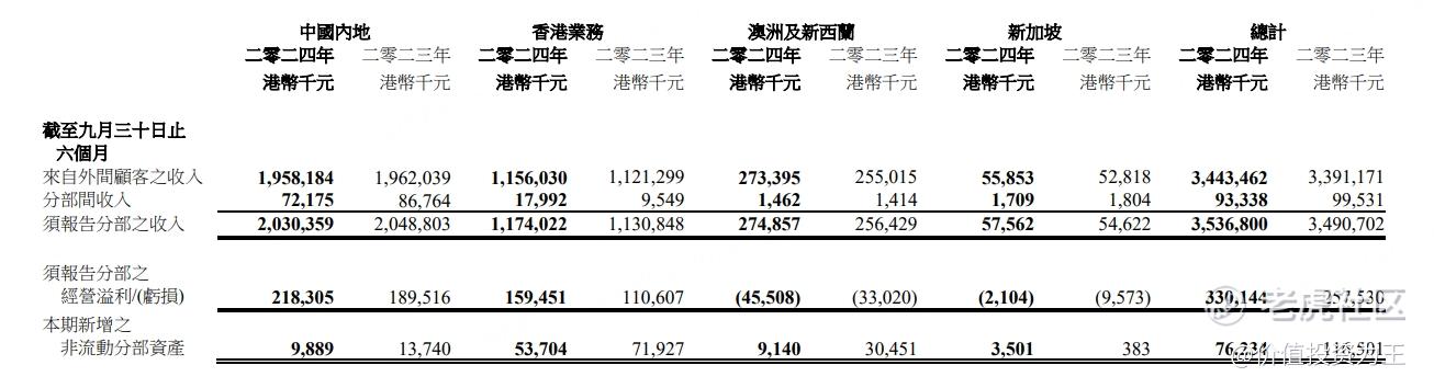 新加坡大佬疯狂抢筹这只港股！-第3张图片-特色小吃