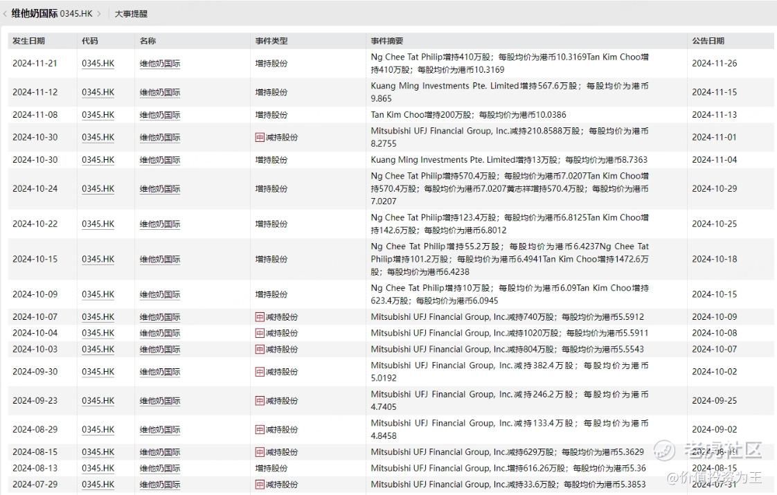 新加坡大佬疯狂抢筹这只港股！-第7张图片-特色小吃