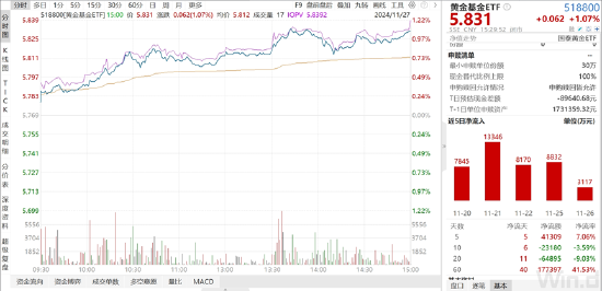 ETF日报：全球地缘动荡频发，推动资产储备多元化，黄金作为安全资产的需求持续提升，关注黄金基金ETF-第2张图片-特色小吃