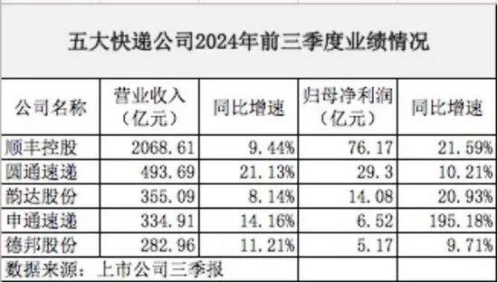 顺丰在港上市，成港股年内第二大IPO-第1张图片-特色小吃