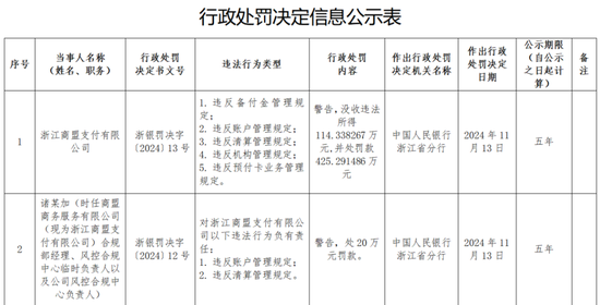 罚没540万元！商盟支付因多项事由接监管百万罚单 公司回应-第1张图片-特色小吃