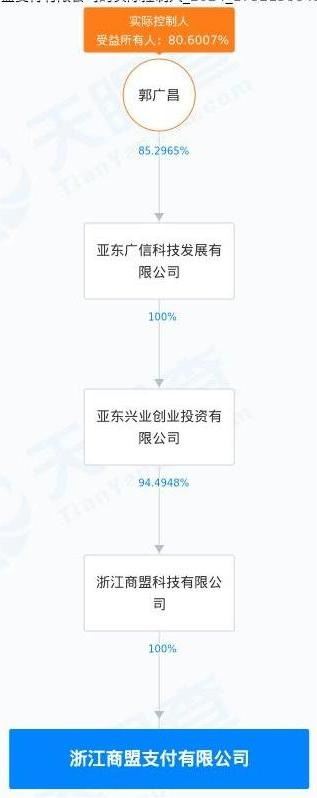 罚没540万元！商盟支付因多项事由接监管百万罚单 公司回应-第2张图片-特色小吃