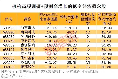 “AI芯片第一股”已暴涨10倍！万亿级行业利好不断，机构高频调研股来了-第3张图片-特色小吃