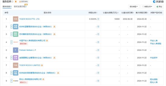 险资涉足工业气体龙头杭氧股份大手笔交易 平安人寿37.5亿参投杭州盈德 阳光人寿亦参与增资-第3张图片-特色小吃