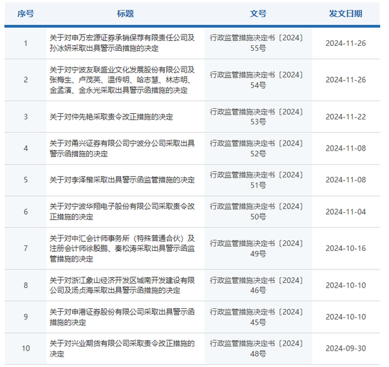 未勤勉尽责！申万宏源投行被点名，涉及“瑞丰达”举牌的这家新三板企业-第1张图片-特色小吃