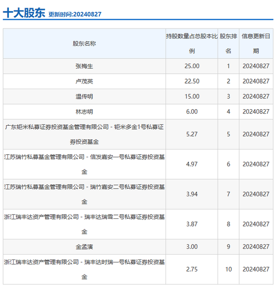 未勤勉尽责！申万宏源投行被点名，涉及“瑞丰达”举牌的这家新三板企业-第2张图片-特色小吃