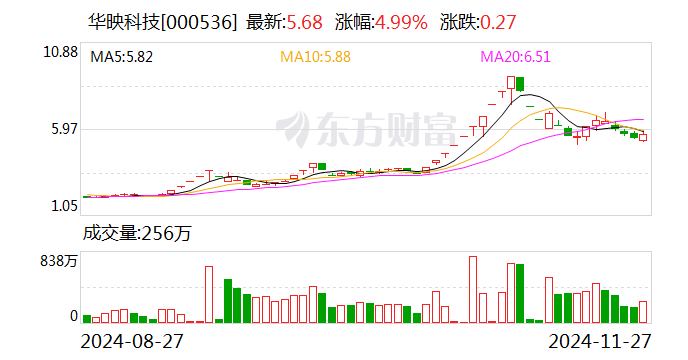 华映科技：将母公司部分模组产线转让给全资子公司-第1张图片-特色小吃