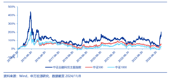 突发！A港携手转强，大科技秀傲人弹性，金融科技ETF（159851）飙涨近5%，“当红炸子鸡”AI重磅上新！-第4张图片-特色小吃